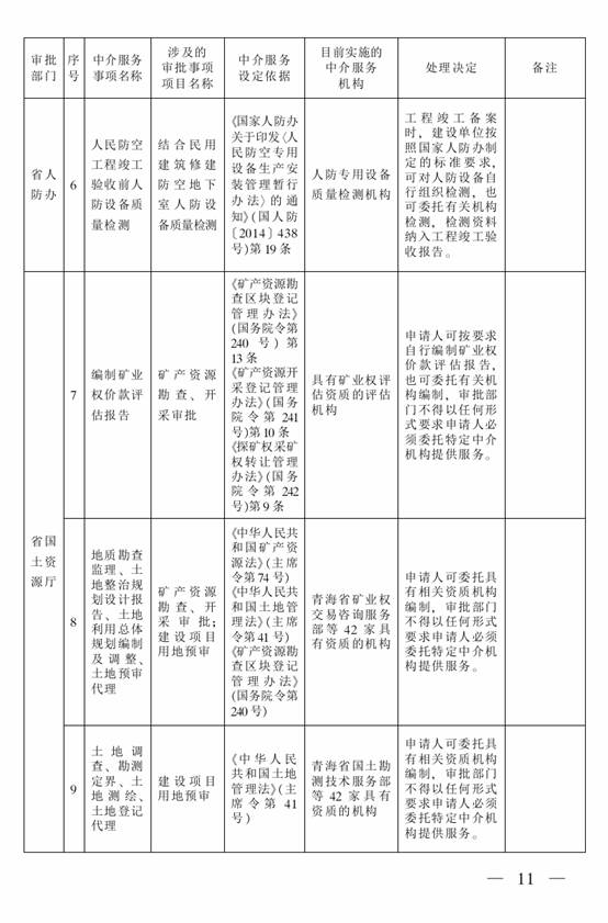 http://zwgk.qh.gov.cn/zdgk/zwgkzfxxgkml/flgz/gfxwj/gfxwj/201801/W020180103421384757564.jpg